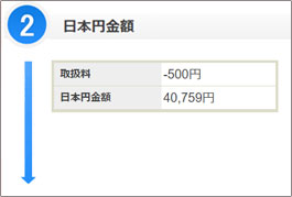 売却金額の入力欄